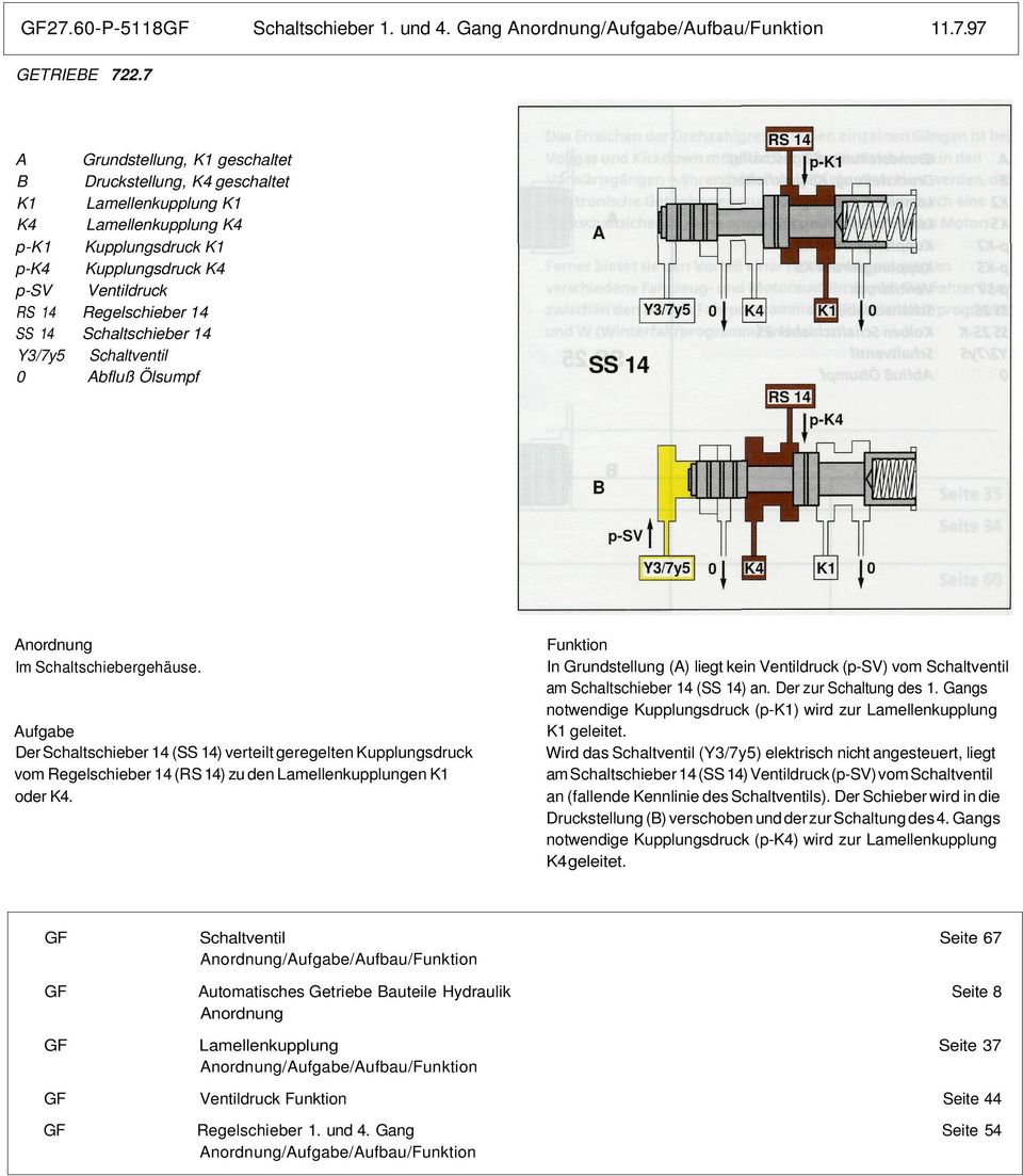 Der Schaltschieber 14 (SS 14) verteilt geregelten Kupplungsdruck vom Regelschieber 14 (RS 14) zu den Lamellenkupplungen K1 oder K4.