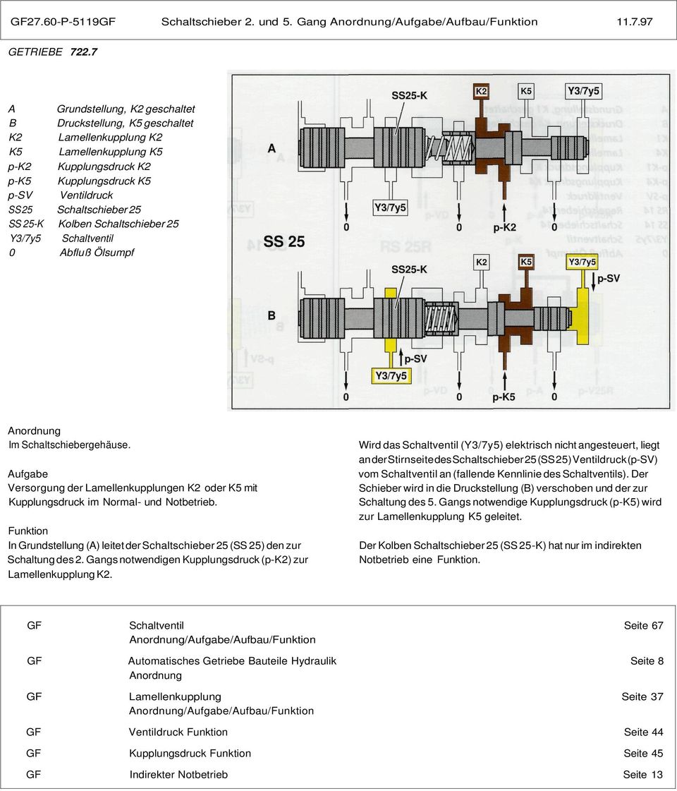 Versorgung der Lamellenkupplungen K2 oder K5 mit Kupplungsdruck im Normal- und Notbetrieb. In Grundstellung (A) leitet der Schaltschieber 25 (SS 25) den zur Schaltung des 2.