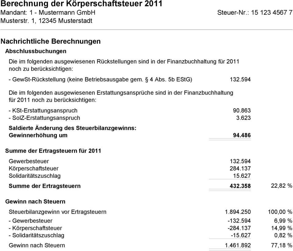 594 Die im folgenden ausgewiesenen Erstattungsansprüche sind in der Finanzbuchhaltung für 2011 noch zu berücksichtigen: - KSt-Erstattungsanspruch 90.863 - SolZ-Erstattungsanspruch 3.