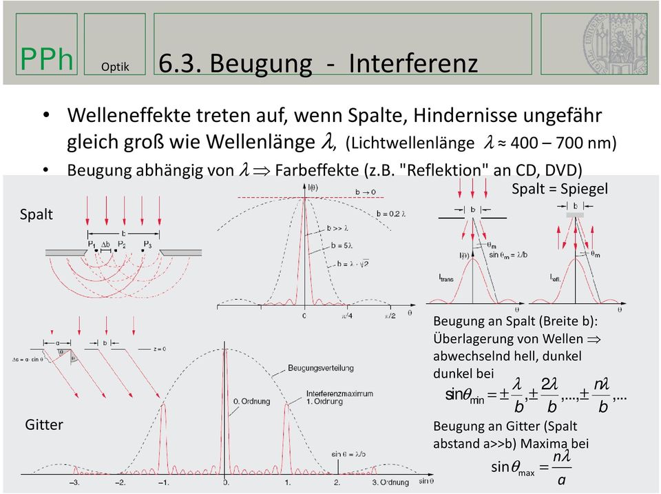 ängig von λ Farbe