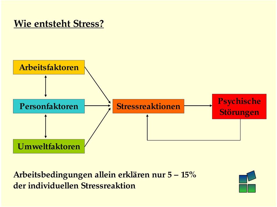 Stressreaktionen Psychische Störungen