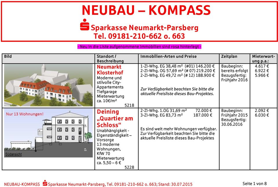 10 /m² 5218 Deining Quartier am Schloss Unabhängigkeit - Eigenständigkeit Vorsorge 13 moderne Wohnungen, KfW 70 ca. 5,50 6 5228 Immobilien-Arten und Preise Zeitplan p.a.: 1-Zi-Whg.