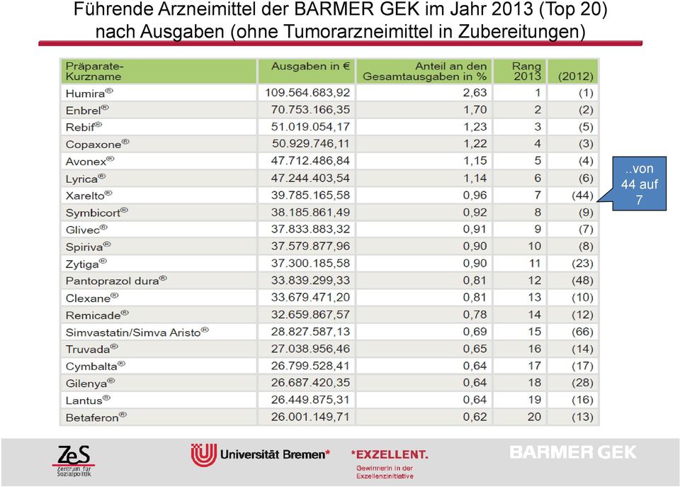 20) nach Ausgaben (ohne