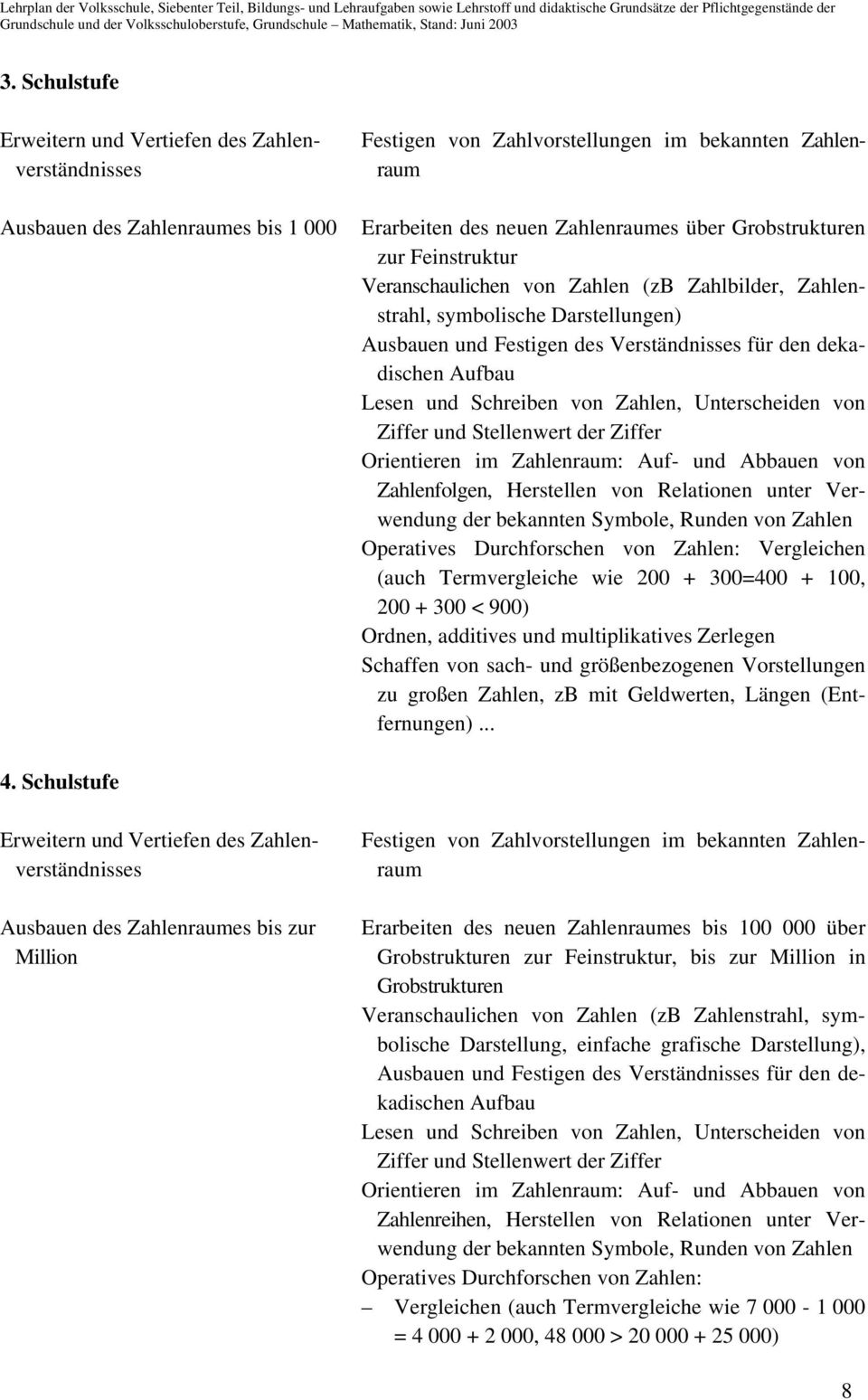 Schreiben von Zahlen, Unterscheiden von Ziffer und Stellenwert der Ziffer Orientieren im Zahlenraum: Auf- und Abbauen von Zahlenfolgen, Herstellen von Relationen unter Verwendung der bekannten