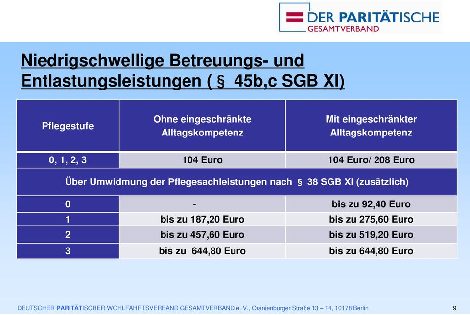 1 bis zu 187,20 Euro bis zu 275,60 Euro 2 bis zu 457,60 Euro bis zu 519,20 Euro 3 bis zu 644,80 Euro bis zu 644,80 Euro