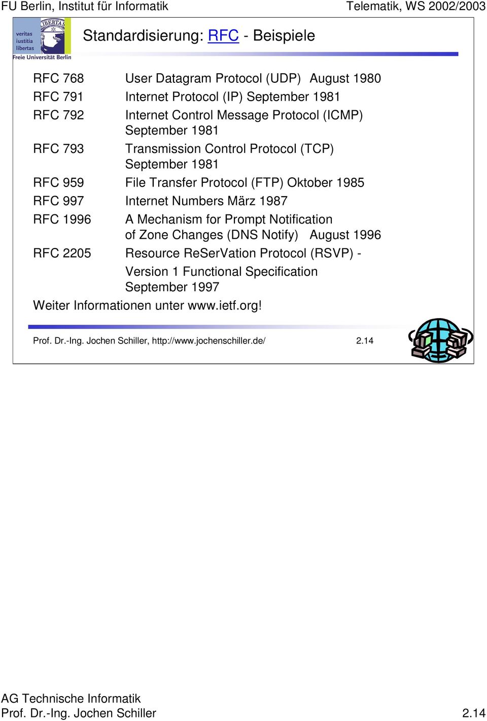März 1987 RFC 1996 A Mechanism for Prompt Notification of Zone Changes (DNS Notify) August 1996 RFC 2205 Resource ReSerVation Protocol (RSVP) - Version 1 Functional