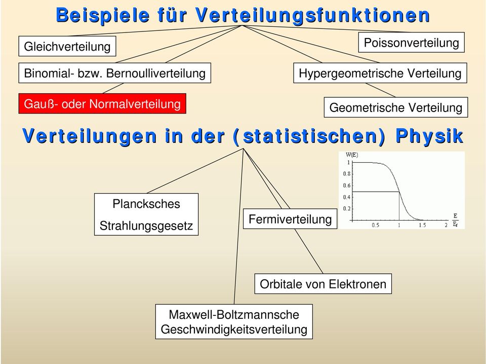 Geometrische Verteilung Verteilungen in der (statistischen) Physik Plancksches