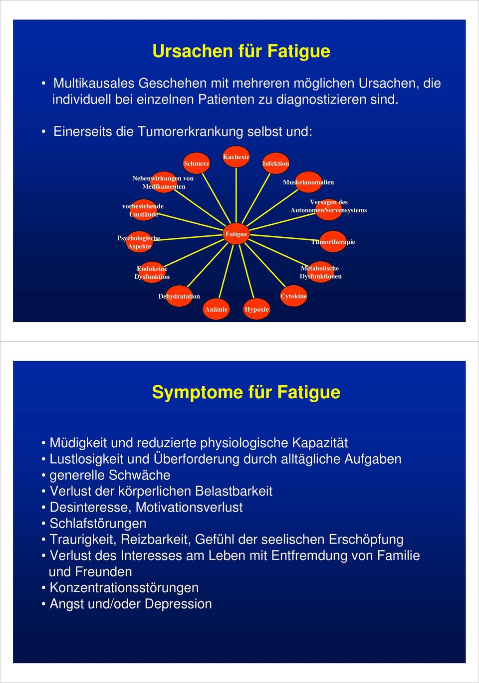 Fatigue Tumortherapie Endokrine Dysfunktion Metabolische Dysfunktionen Dehydratation Anämie Hypoxie Cytokine Symptome für Fatigue Müdigkeit und reduzierte physiologische Kapazität Lustlosigkeit und