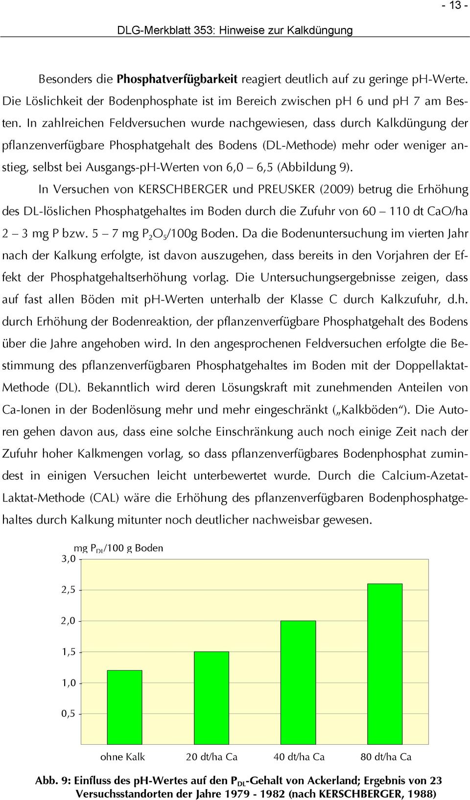 6,5 (Abbildung 9). In Versuchen von KERSCHBERGER und PREUSKER (2009) betrug die Erhöhung des DL-löslichen Phosphatgehaltes im Boden durch die Zufuhr von 60 110 dt CaO/ha 2 3 mg P bzw.
