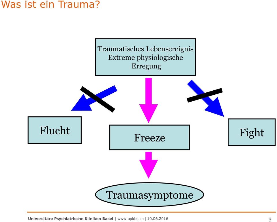 Extreme physiologische