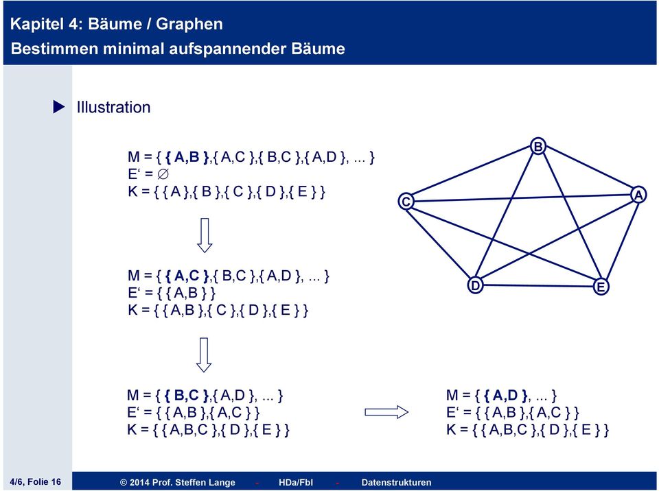 .. } E = { { A, } } K = { { A, },{ C },{ D },{ E } } D E M = { {,C },{ A,D },.