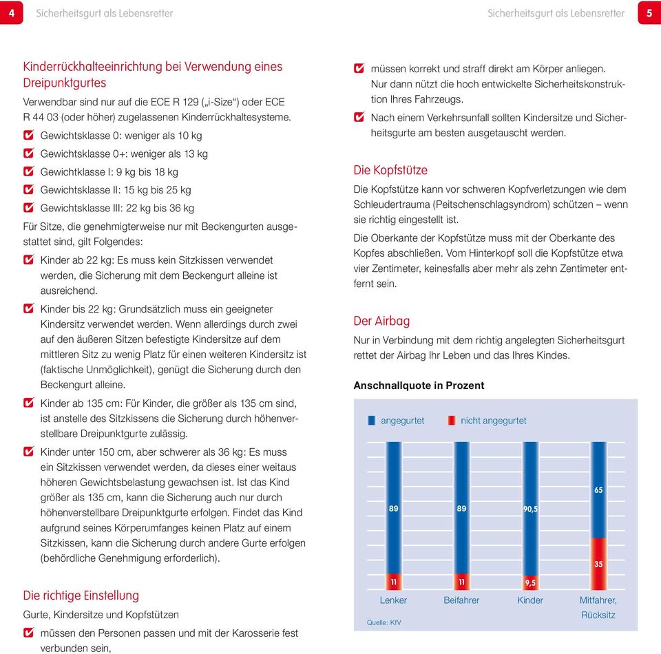 Gewichtsklasse 0: weniger als 10 kg Gewichtsklasse 0+: weniger als 13 kg Gewichtklasse I: 9 kg bis 18 kg Gewichtsklasse II: 15 kg bis 25 kg Gewichtsklasse III: 22 kg bis 36 kg Für Sitze, die