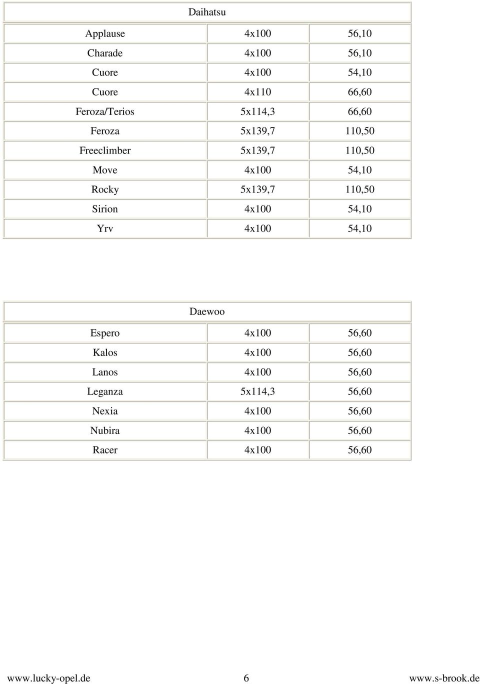 Rocky 5x139,7 110,50 Sirion 4x100 54,10 Yrv 4x100 54,10 Daewoo Espero 4x100 56,60 Kalos 4x100
