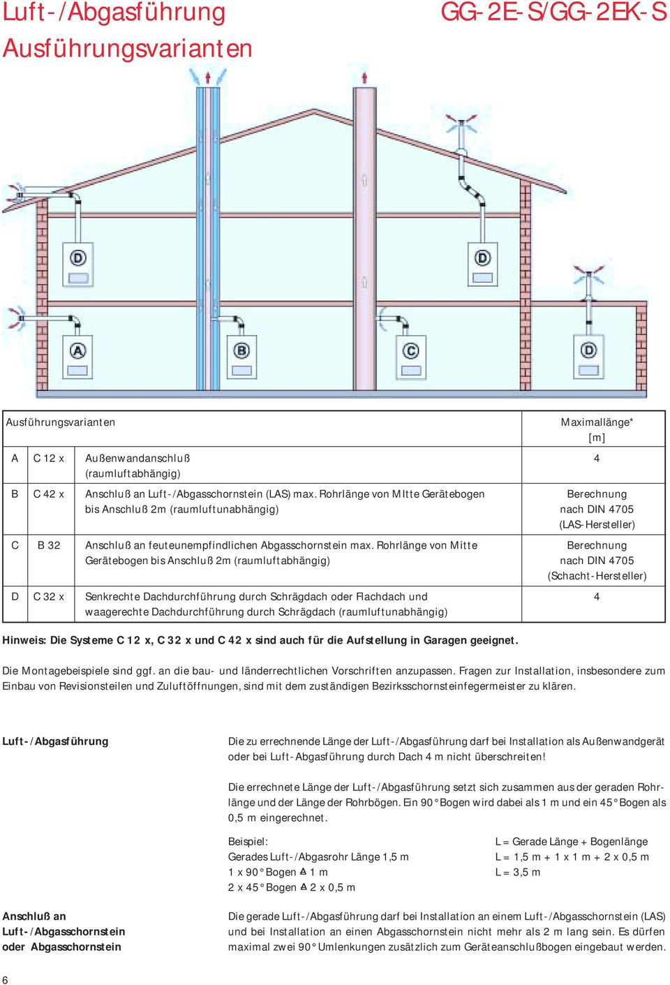 Rohrlänge von Mitte Berechnung Gerätebogen bis Anschluß 2m (raumluftabhängig) nach DIN 4705 (Schacht-Hersteller) D C 32 x Senkrechte Dachdurchführung durch Schrägdach oder Flachdach und 4 waagerechte