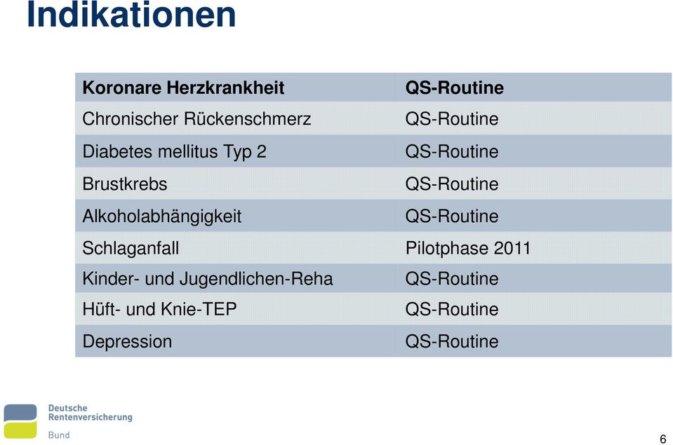 Alkoholabhängigkeit QS-Routine Schlaganfall Pilotphase 2011 Kinder- und