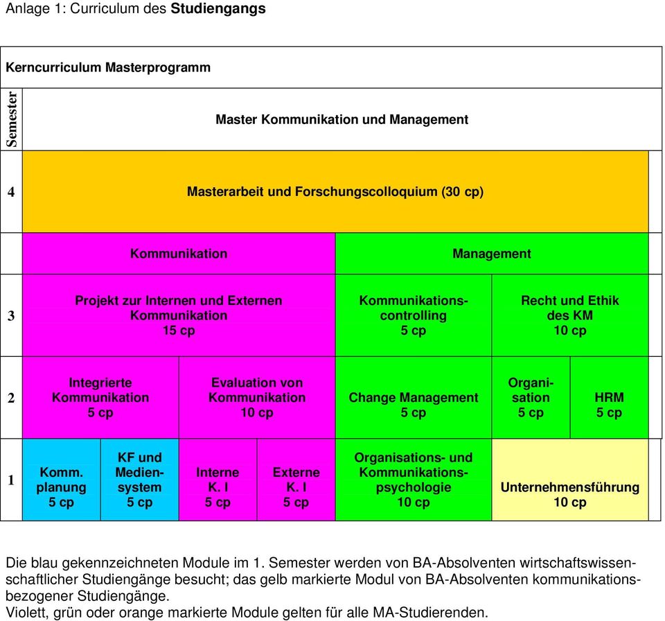 I Externe K. I Organisations- und spsychologie Unternehmensführung Die blau gekennzeichneten Module im 1.