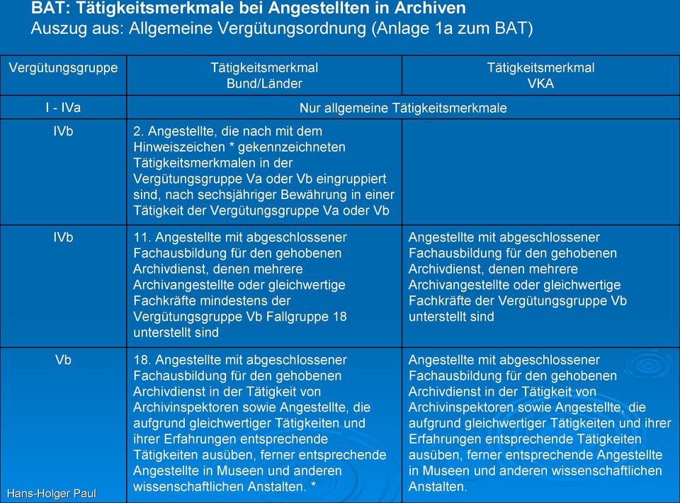 Vergütungsgruppe Va oder Vb Nur allgemeine Tätigkeitsmerkmale Tätigkeitsmerkmal VKA IVb Vb 11.
