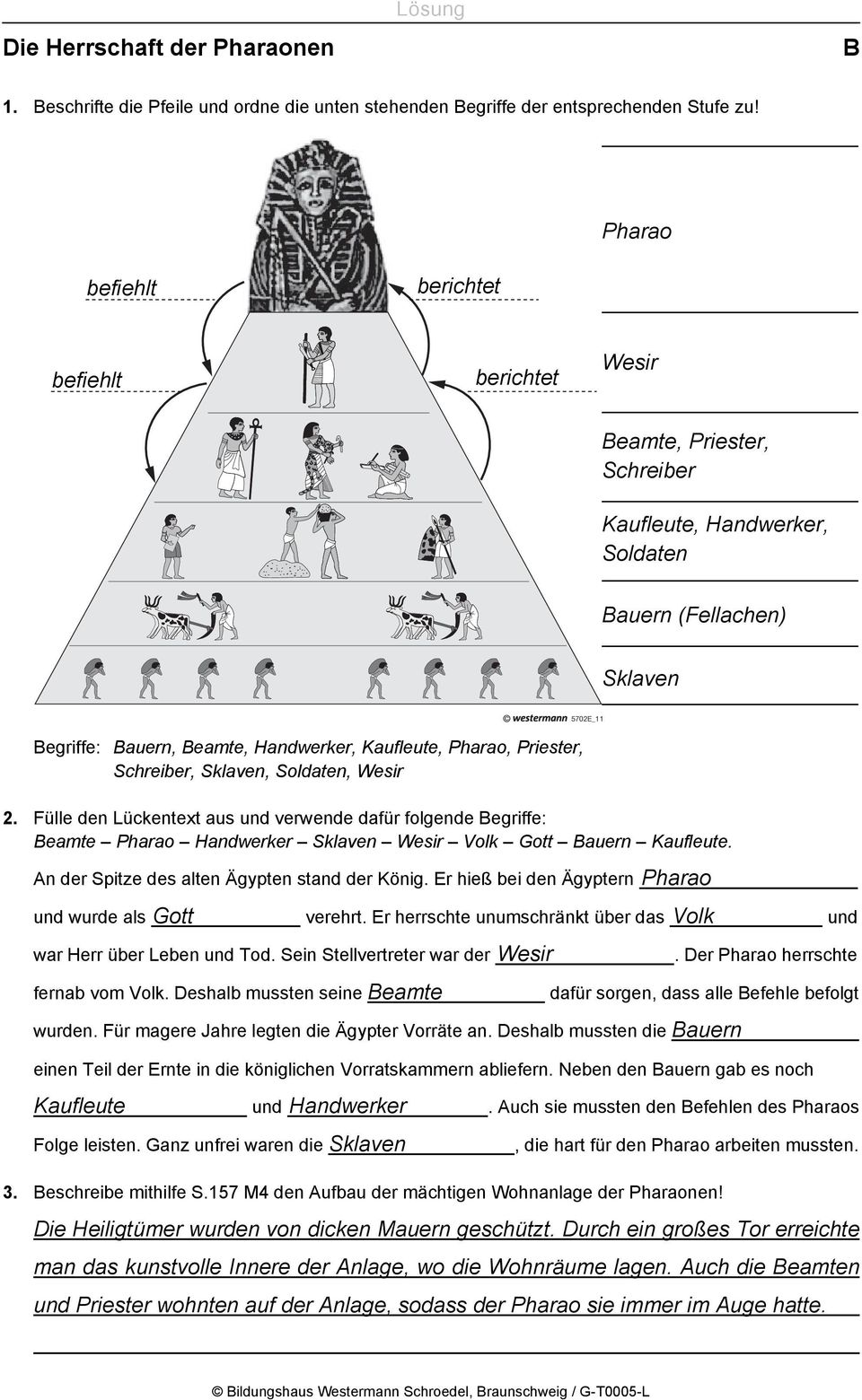 Priester, Schreiber, Sklaven, Soldaten, Wesir 2. Fülle den Lückentext aus und verwende dafür folgende egriffe: eamte Pharao Handwerker Sklaven Wesir Volk Gott auern Kaufleute.