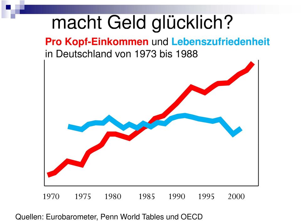Deutschland von 1973 bis 1988 1970 1975 1980