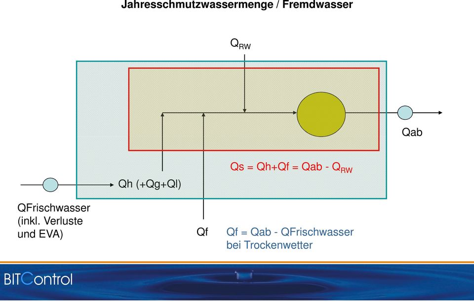 RW QFrischwasser (inkl.