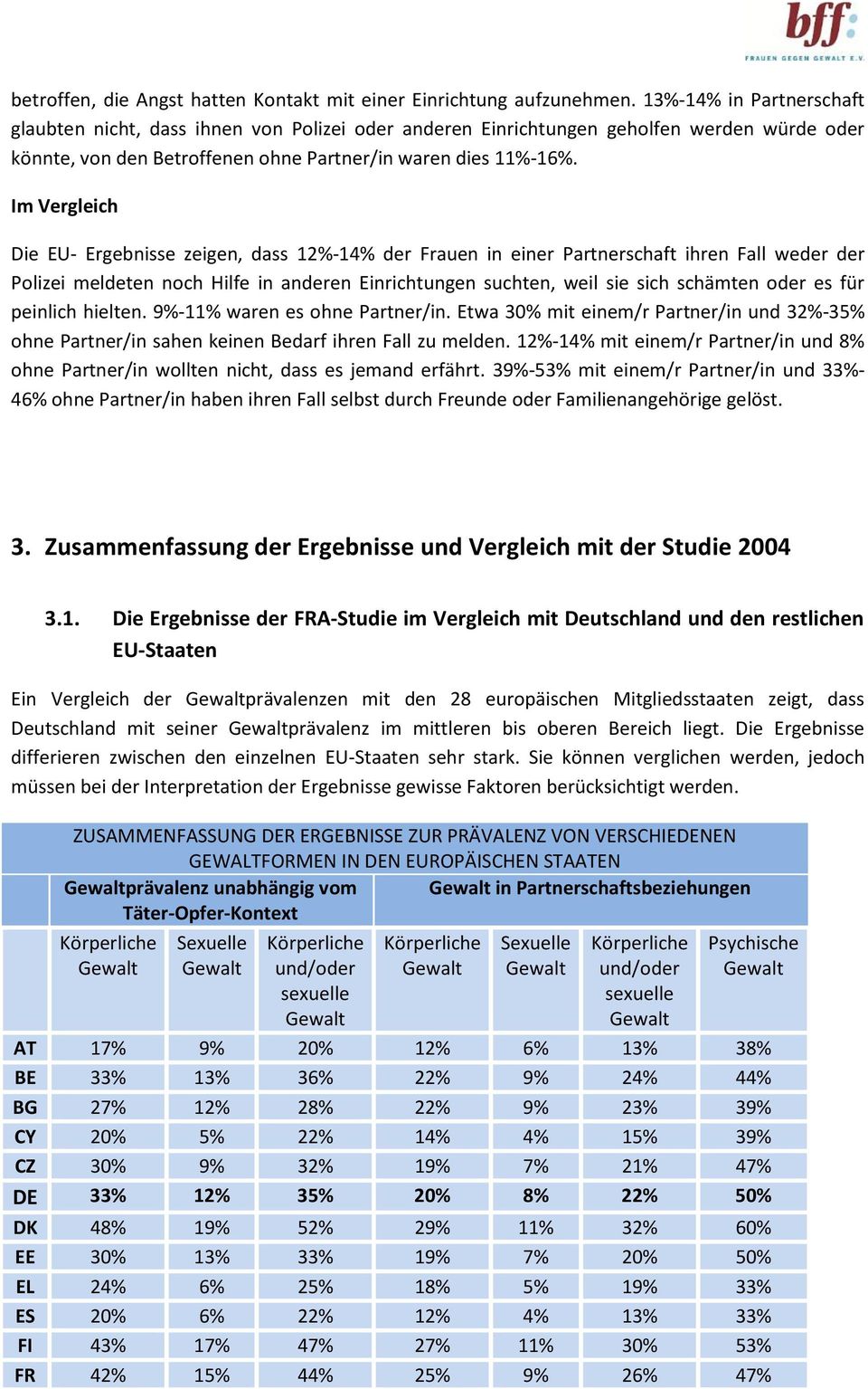 Im Vergleich Die EU- Ergebnisse zeigen, dass 12%-14% der Frauen in einer Partnerschaft ihren Fall weder der Polizei meldeten noch Hilfe in anderen Einrichtungen suchten, weil sie sich schämten oder