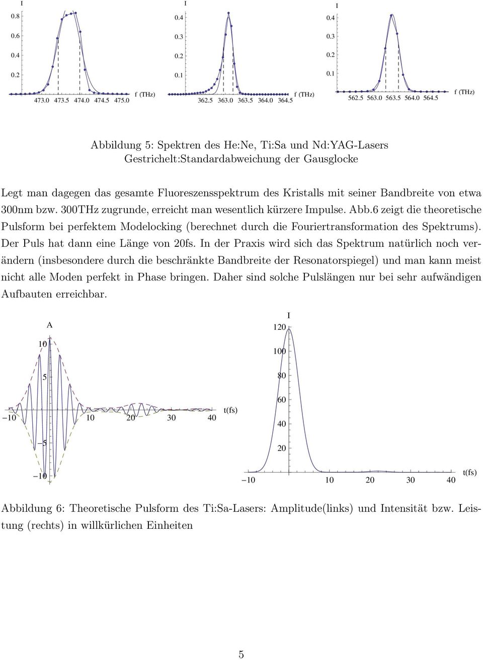 etwa 300nm bzw. 300THz zugrunde, erreicht man wesentlich kürzere mpulse. Abb.6 zeigt die theoretische Pulsform bei perfektem Modelocking (berechnet durch die Fouriertransformation des Spektrums).