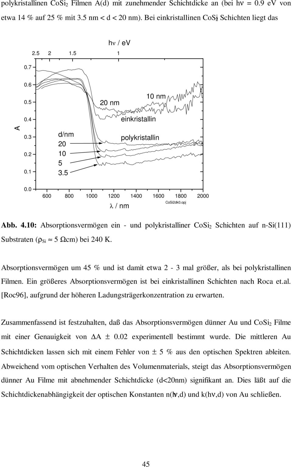 1: Absorptionsvermögen ein - und polykristalliner CoSi 2 Schichten auf n-si(111) Substraten (ρ Si 5 Ωcm) bei 24 K.