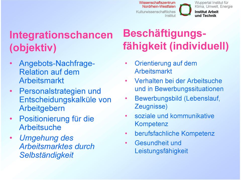 Beschäftigungsfähigkeit (individuell) Orientierung auf dem Arbeitsmarkt Verhalten bei der Arbeitsuche und in