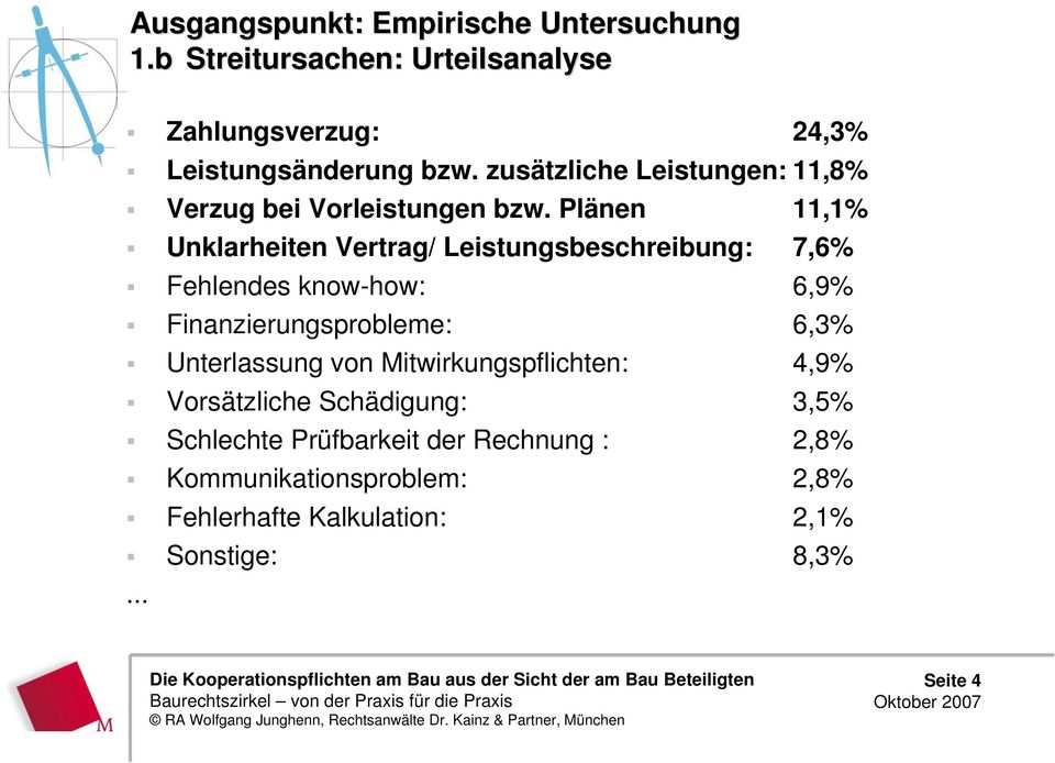 Plänen 11,1% Unklarheiten Vertrag/ Leistungsbeschreibung: 7,6% Fehlendes know-how: 6,9% Finanzierungsprobleme: 6,3%