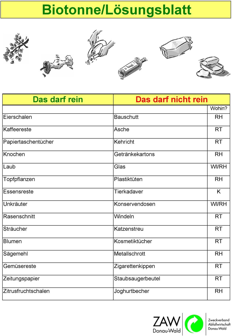 Konservendosen WI/RH Rasenschnitt Windeln RT Sträucher Katzenstreu RT Blumen Kosmetiktücher RT Sägemehl