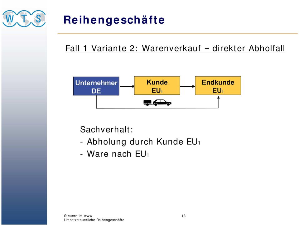 Abholfall EU EU1 Endkunde EU1