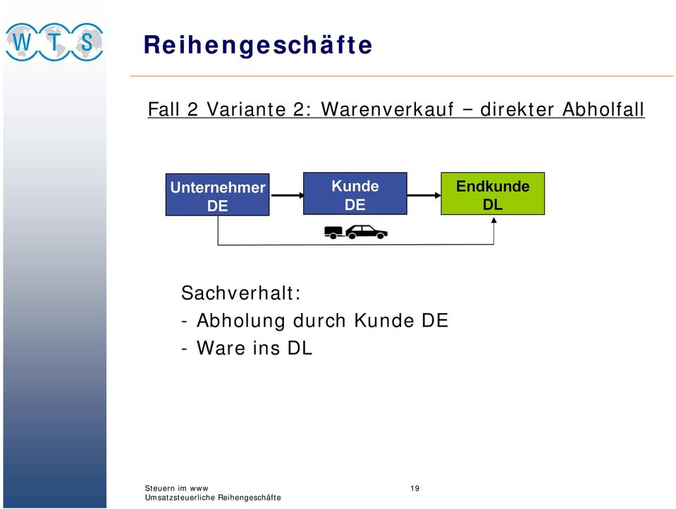 Abholfall EU Endkunde DL