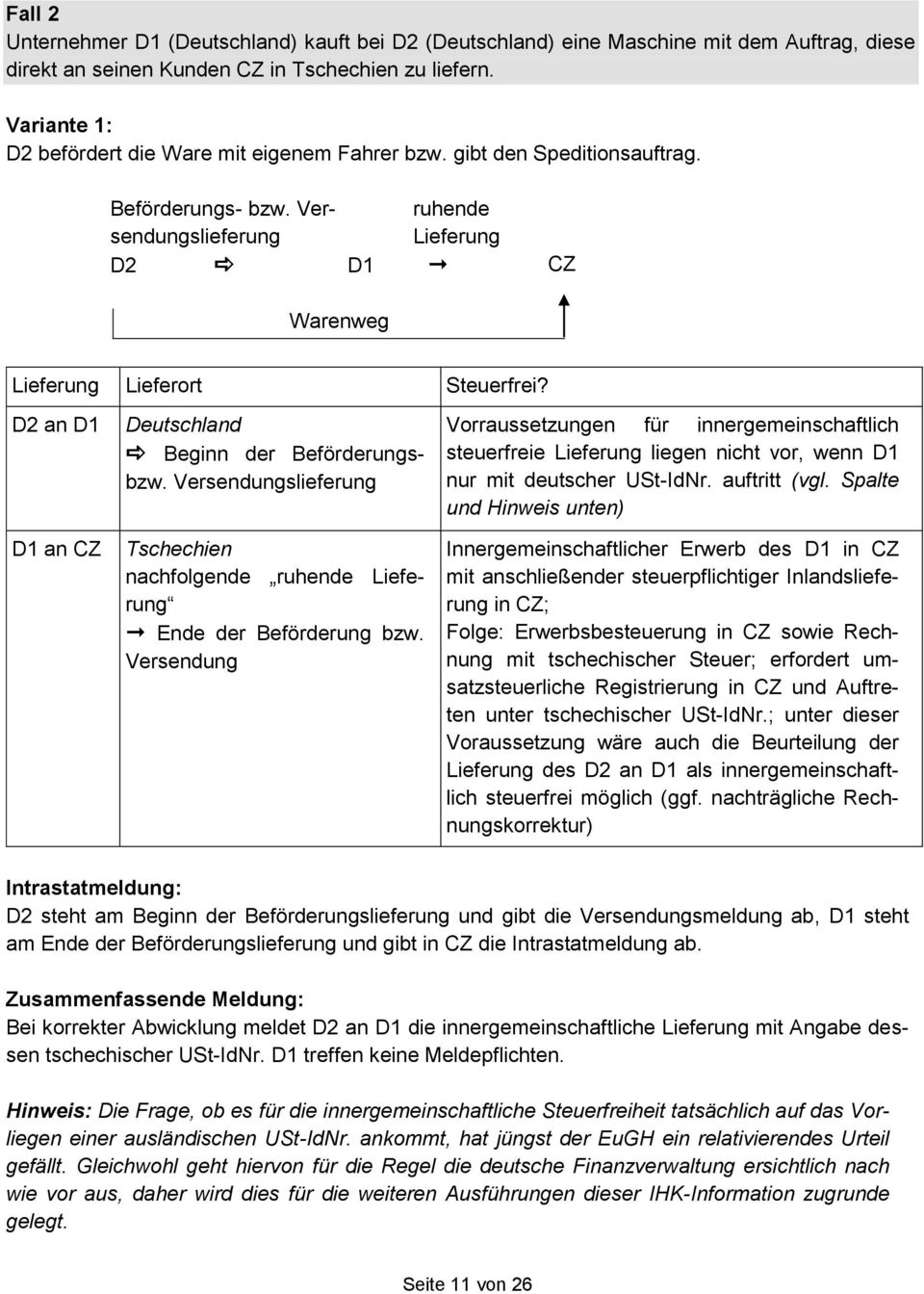 Tschechien nachfolgende Ende der Beförderung bzw. Versendung Vorraussetzungen für innergemeinschaftlich steuerfreie liegen nicht vor, wenn D1 nur mit deutscher USt-IdNr. auftritt (vgl.