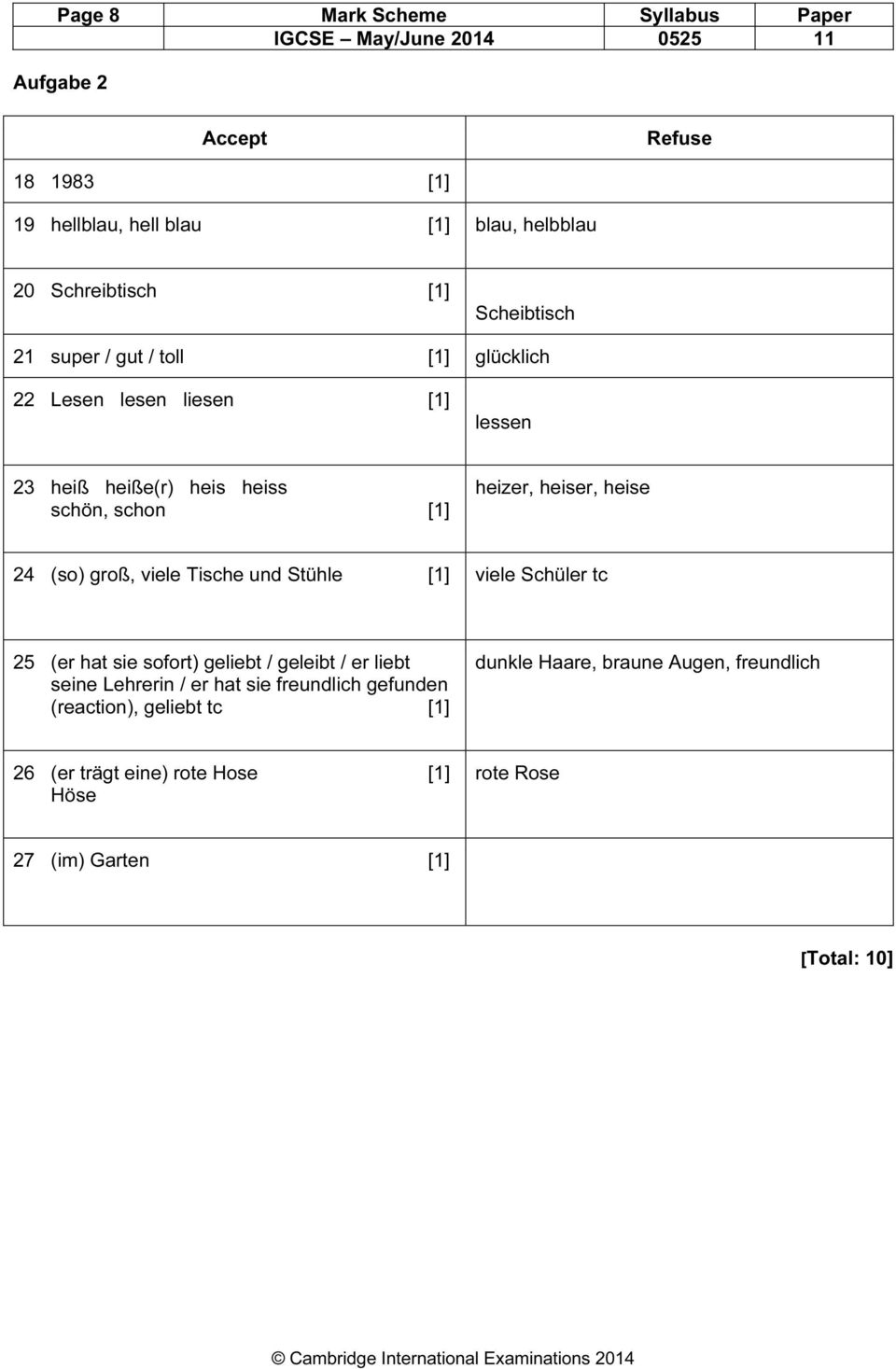 groß, viele Tische und Stühle [1] viele Schüler tc 25 (er hat sie sofort) geliebt / geleibt / er liebt seine Lehrerin / er hat sie freundlich