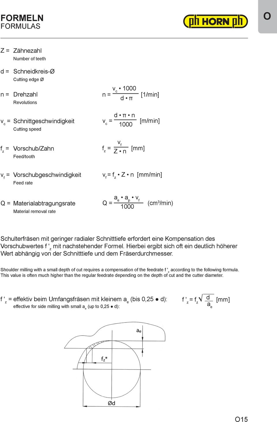 Schulterfräsen mit geringer radialer Schnitttiefe erfordert eine Kompensation des Vorschubwertes f ' z mit nachstehender Formel.