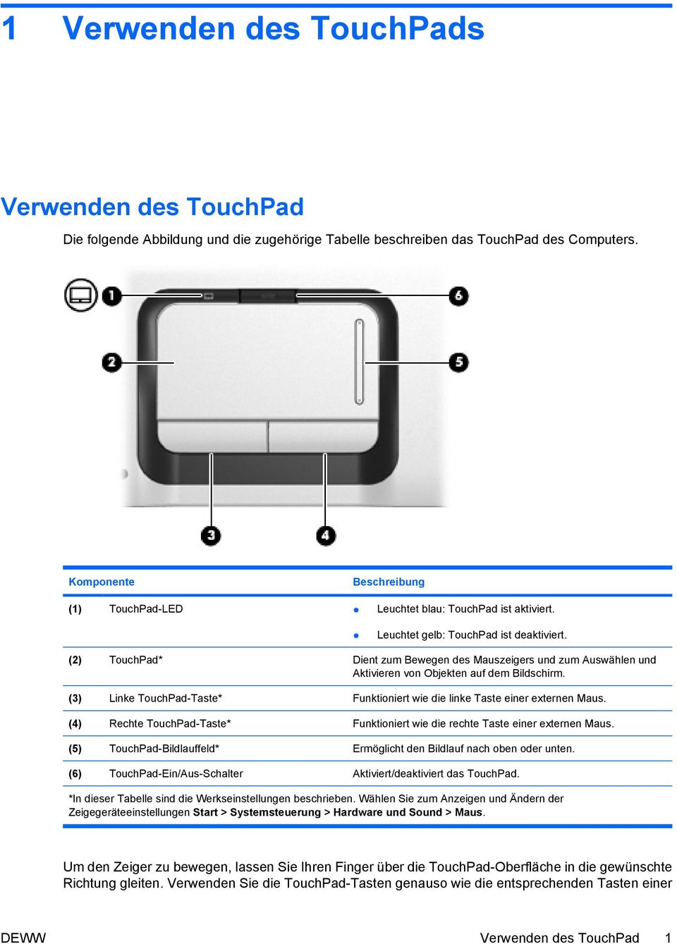 (2) TouchPad* Dient zum Bewegen des Mauszeigers und zum Auswählen und Aktivieren von Objekten auf dem Bildschirm. (3) Linke TouchPad-Taste* Funktioniert wie die linke Taste einer externen Maus.