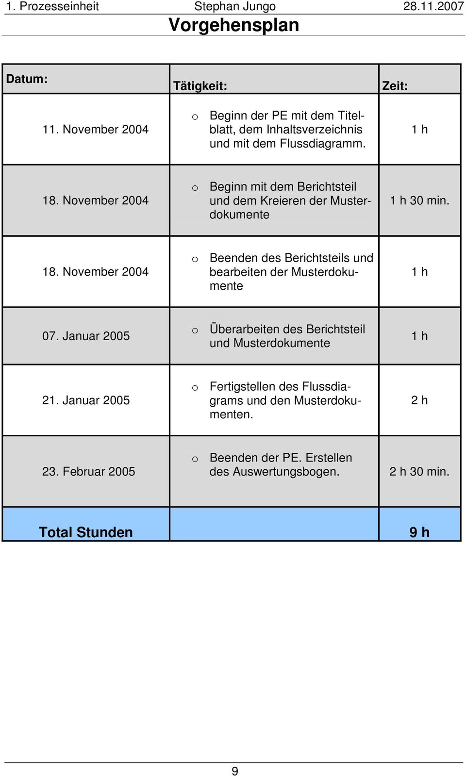 Januar 2005 o Überarbeiten des Berichtsteil und Musterdokumente 1 h 21. Januar 2005 o Fertigstellen des Flussdiagrams und den Musterdokumenten.