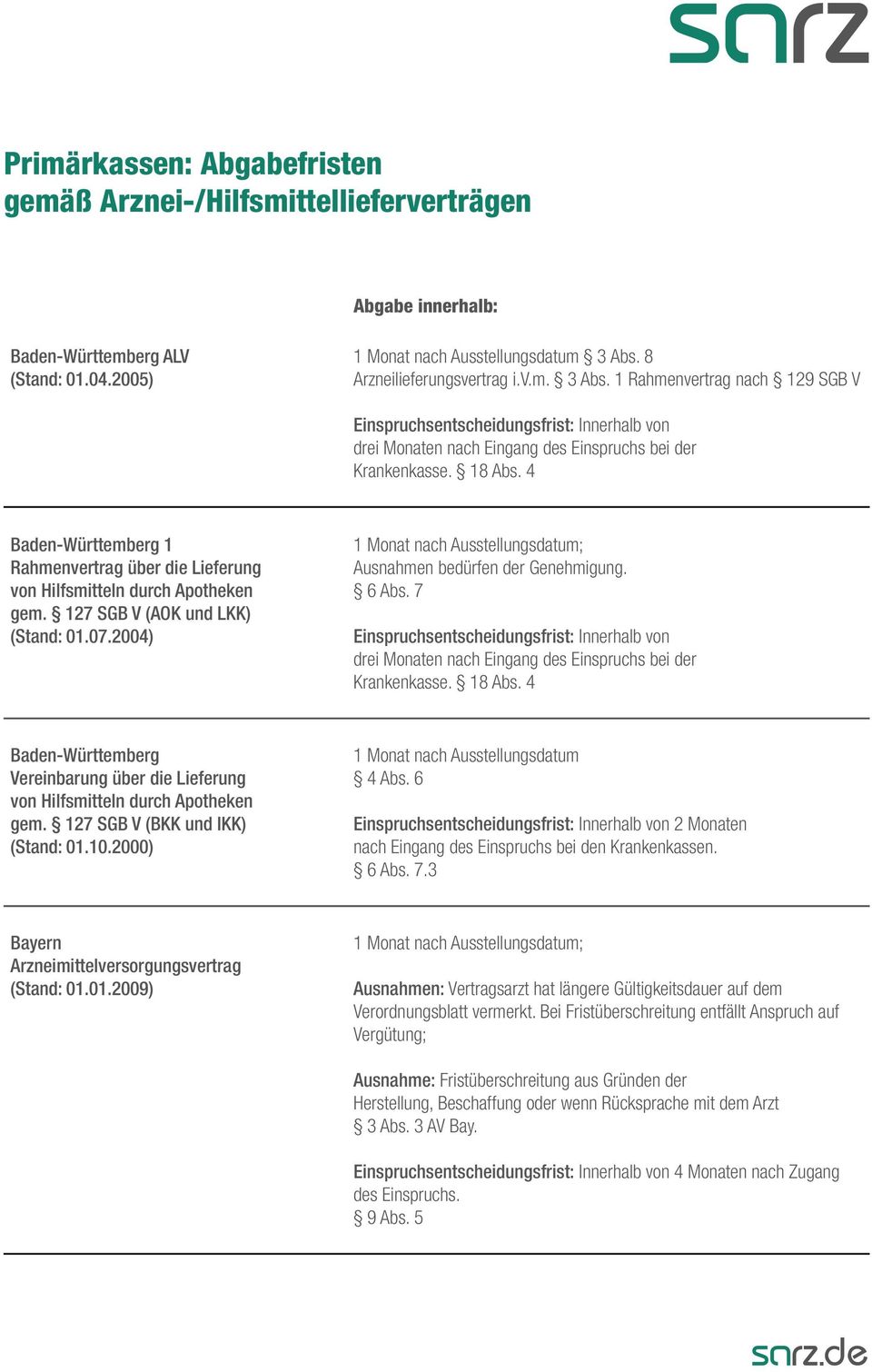 4 Baden-Württemberg 1 Rahmenvertrag über die Lieferung von Hilfsmitteln durch Apotheken gem. 127 SGB V (AOK und LKK) (Stand: 01.07.2004) ; Ausnahmen bedürfen der Genehmigung. 6 Abs.