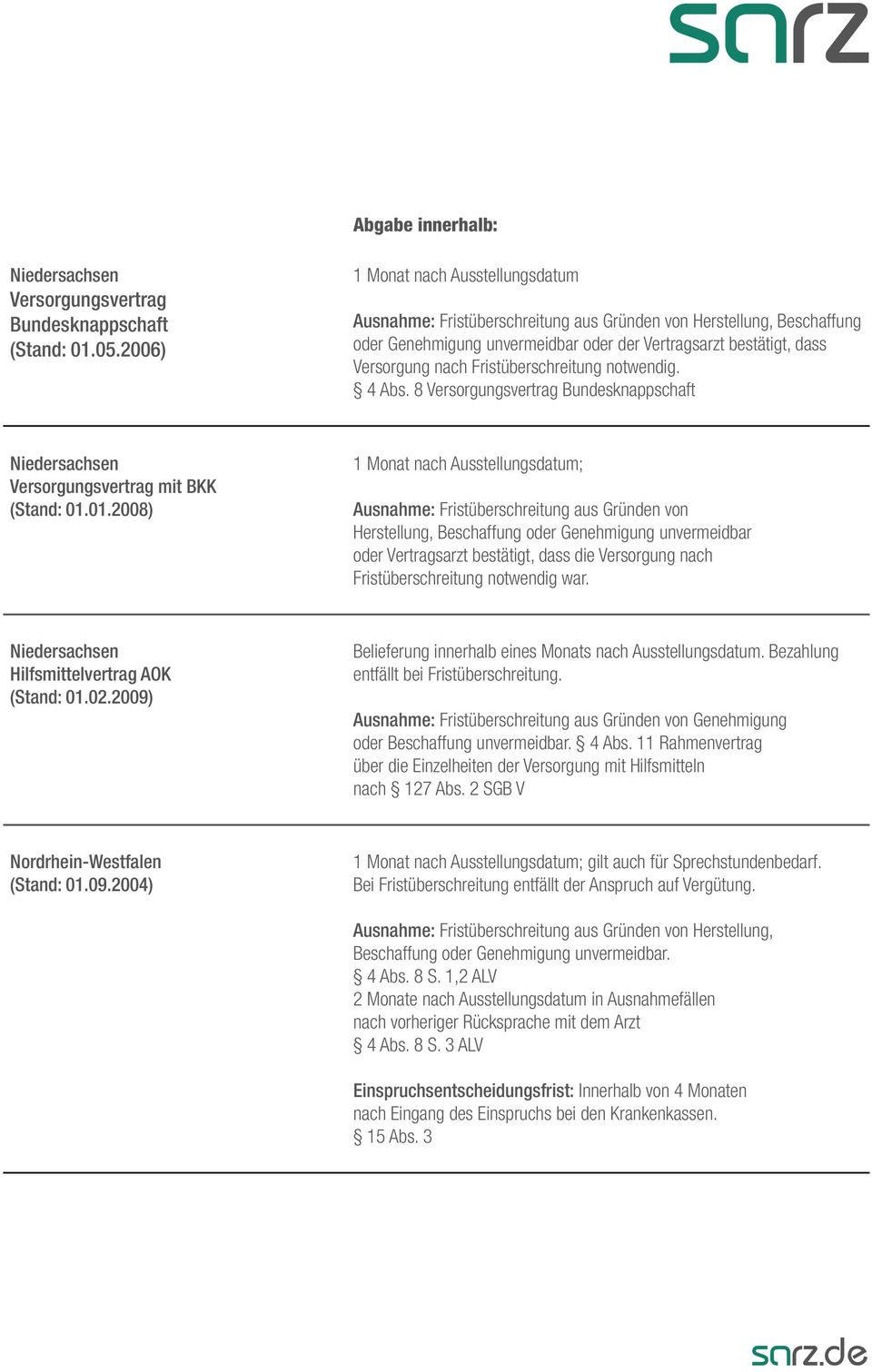 8 Versorgungsvertrag Bundesknappschaft Niedersachsen Versorgungsvertrag mit BKK (Stand: 01.01.2008) ; Niedersachsen Hilfsmittelvertrag AOK (Stand: 01.02.