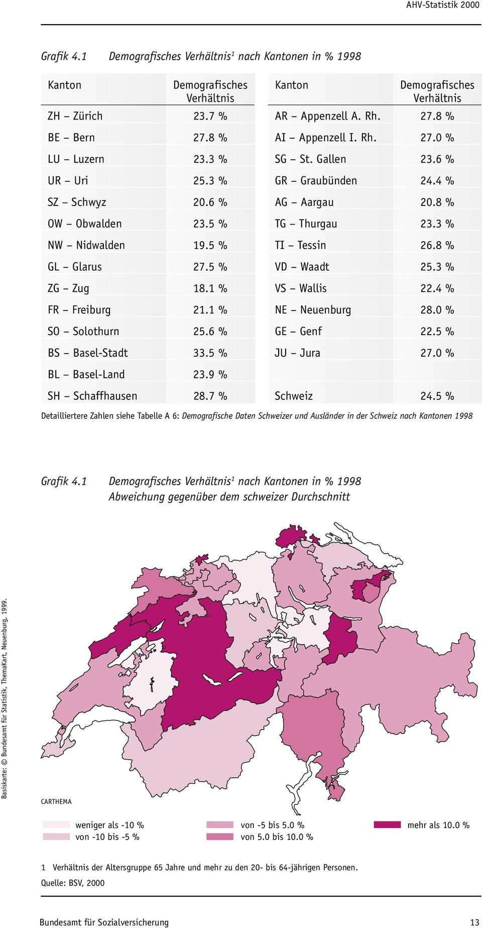 Gallen 23.6 % GR Graubünden 24.4 % AG Aargau 20.8 % TG Thurgau 23.3 % TI Tessin 26.8 % VD Waadt 25.3 % VS Wallis 22.4 % NE Neuenburg 28.0 % GE Genf 22.5 % JU Jura 27.0 % BL Basel-Land 23.