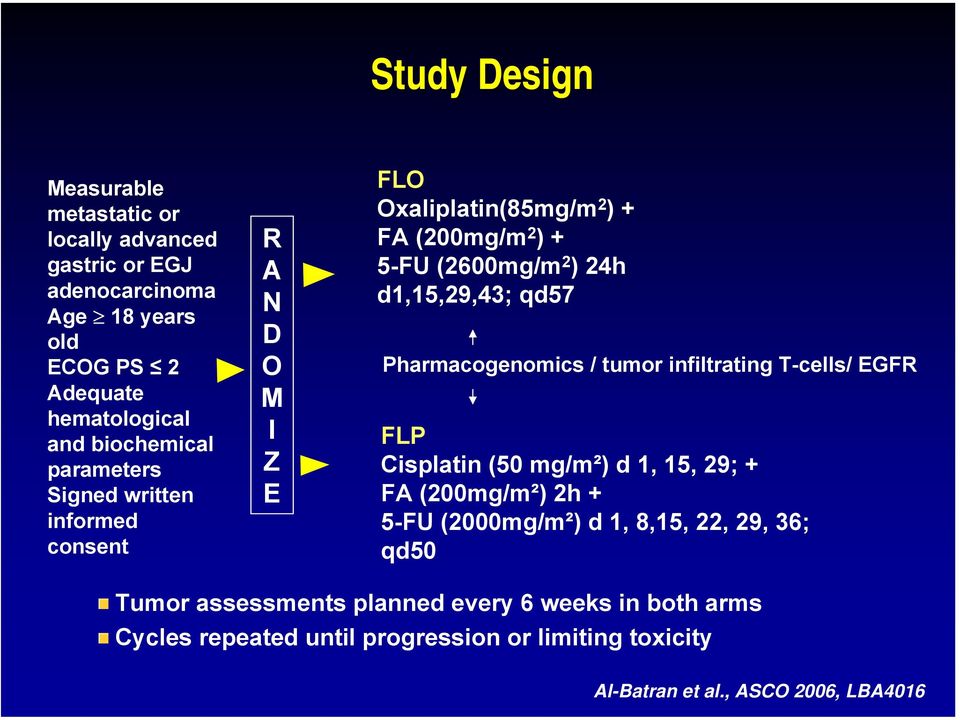 d1,15,29,43; qd57 Pharmacogenomics / tumor infiltrating T-cells/ EGFR FLP Cisplatin (50 mg/m²) d 1, 15, 29; + FA (200mg/m²) 2h + 5-FU (2000mg/m²) d