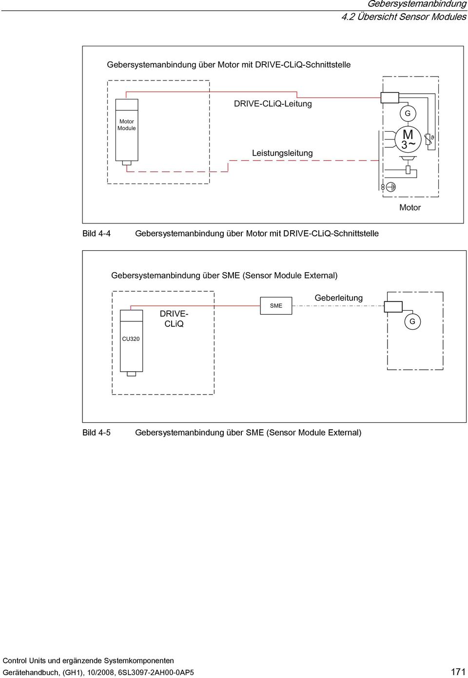 DRIVE-CLiQ-Schnittstelle Bild 4-5 Gebersystemanbindung