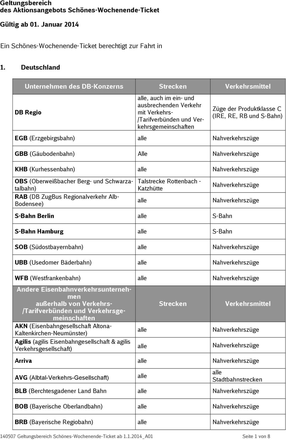 (Oberweißbacher Berg- und Schwarzatalbahn) RAB (DB ZugBus Regionalverkehr Alb- Bodensee) Talstrecke Rottenbach - Katzhütte S-Bahn Berlin S-Bahn S-Bahn Hamburg S-Bahn SOB (Südostbayernbahn) UBB