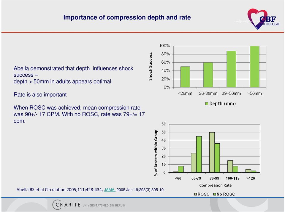 ROSC was achieved, mean compression rate was 90+/- 17 CPM.