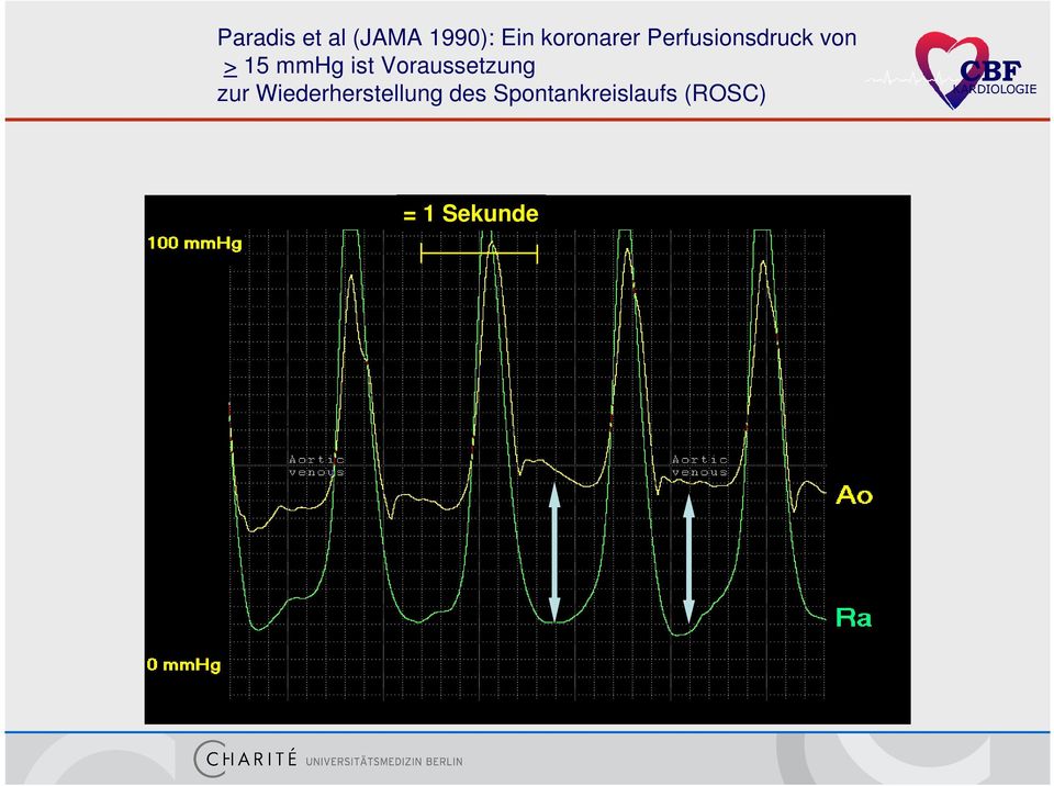 mmhg ist Voraussetzung zur
