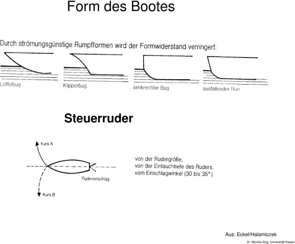 Steuerruder