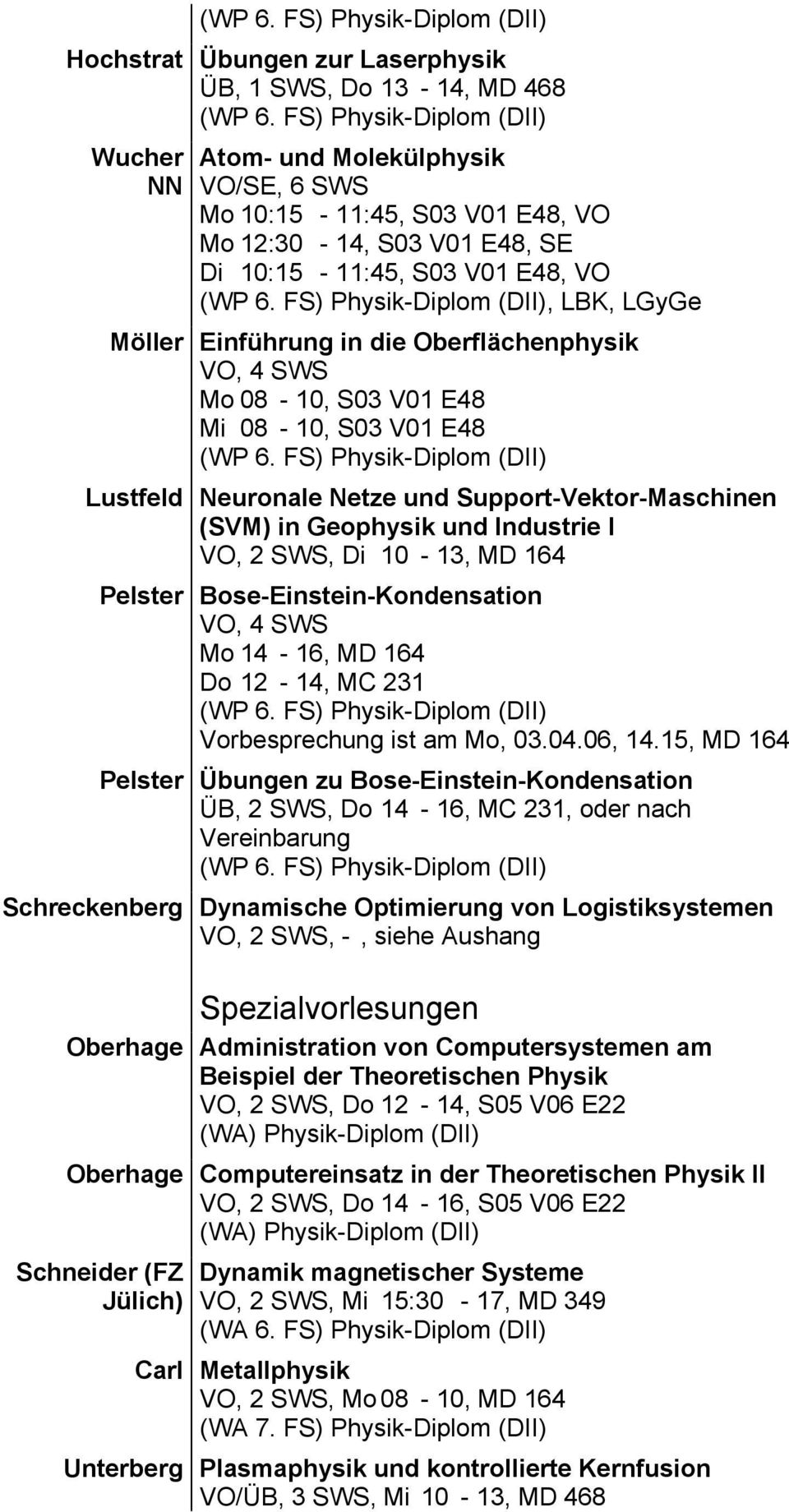 FS) -Diplom (DII), LBK, LGyGe Möller Einführung in die Oberflächenphysik Mo 08-10, S03 V01 E48 Mi 08-10, S03 V01 E48 (WP 6.