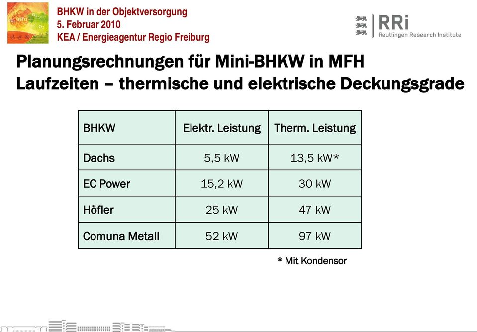 Leistung Therm.