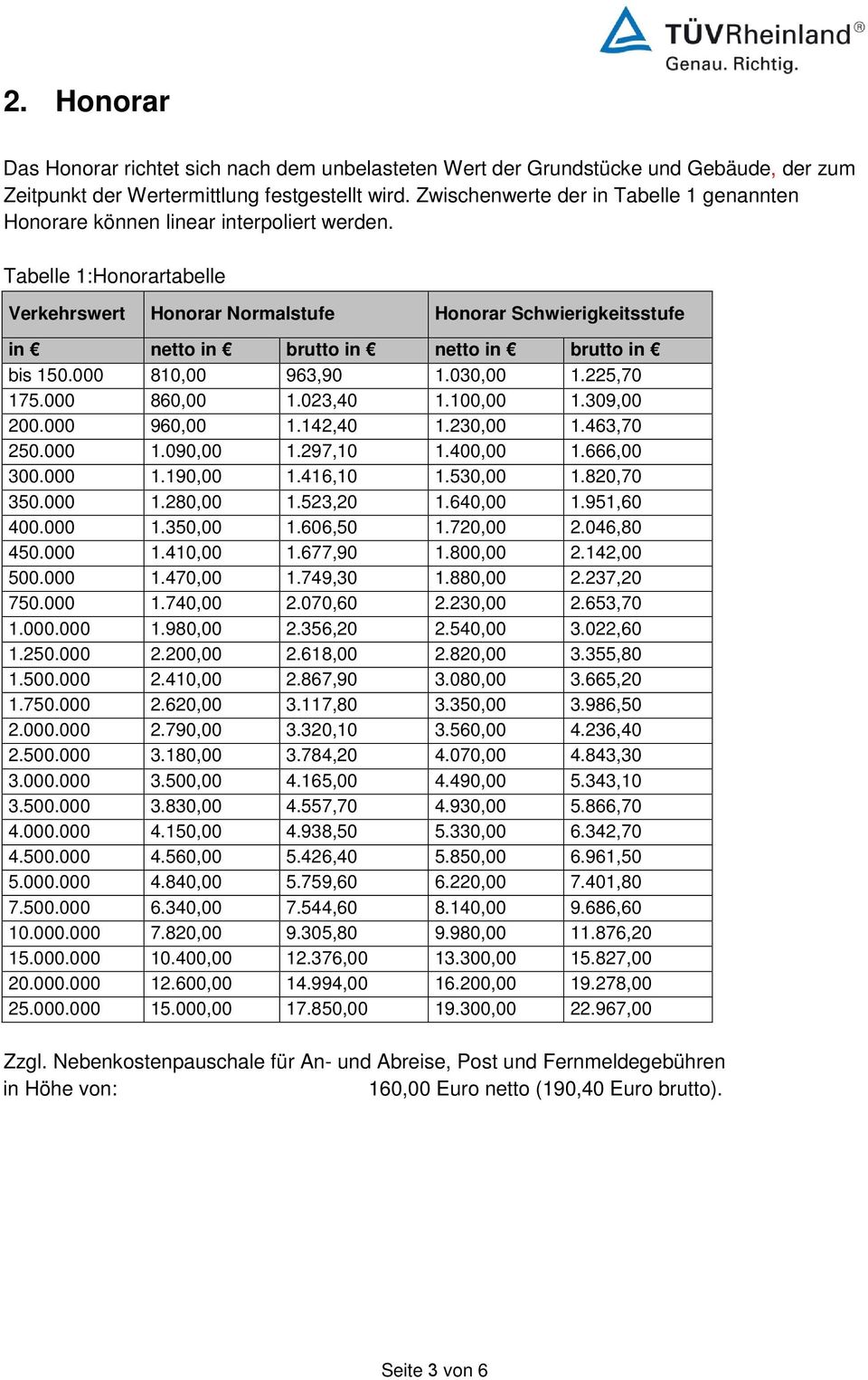 Tabelle 1:Honorartabelle Verkehrswert Honorar Normalstufe Honorar Schwierigkeitsstufe in netto in brutto in netto in brutto in bis 150.000 810,00 963,90 1.030,00 1.225,70 175.000 860,00 1.023,40 1.