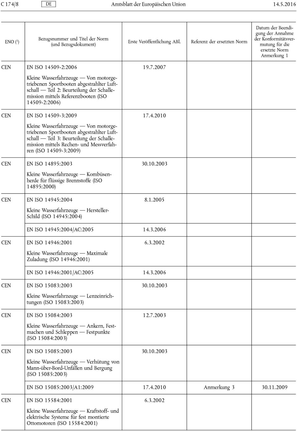 ISO 14509-3:2009 Kleine Wasserfahrzeuge Von motorgetriebenen Sportbooten abgestrahlter Luftschall Teil 3: Beurteilung der Schallemission mittels Rechen- und Messverfahren (ISO 14509-3:2009) CEN EN